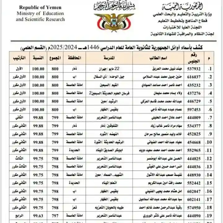 أوائل الجمهورية للثانوية العامة في اليمن 2025 نتائج الثانوية العامة