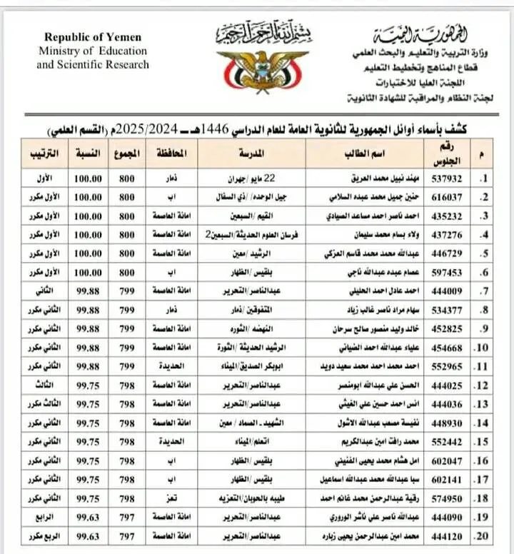 أوائل الجمهورية للثانوية العامة في اليمن 2025 نتائج الثانوية العامة | alyemenalghad.news