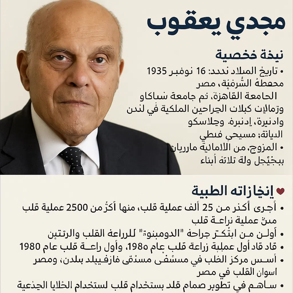 مجدي يعقوب السيرة الذاتية