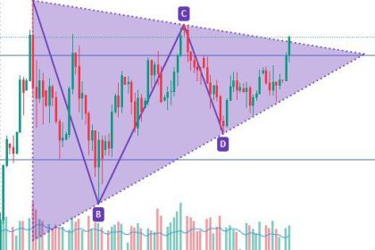 أسعار الذهب في اليمن 23 يوليو 2025