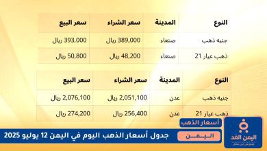 إستقرار في صنعاء أسعار الذهب في اليمن 12 يوليو 2025 وأرتفاع في عدن 2 أسعار الذهب في اليمن 12 يوليو 2025