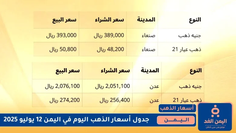 أسعار الذهب في اليمن 12 يوليو 2025
