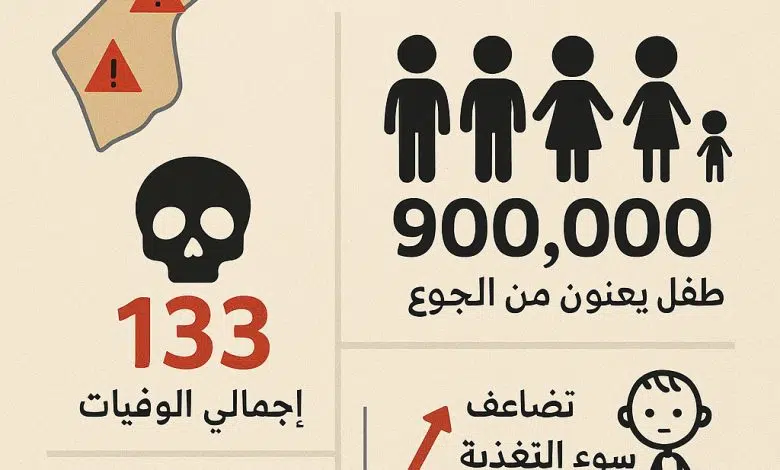 غزة وفاة 6 فلسطينيين