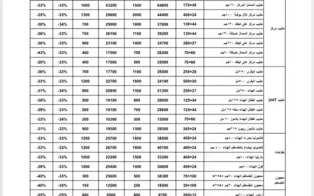 مجموعة هائل سعيد أنعم تعلن تخفيضات جديدة على أسعار منتجاتها لشهر أغسطس 2025