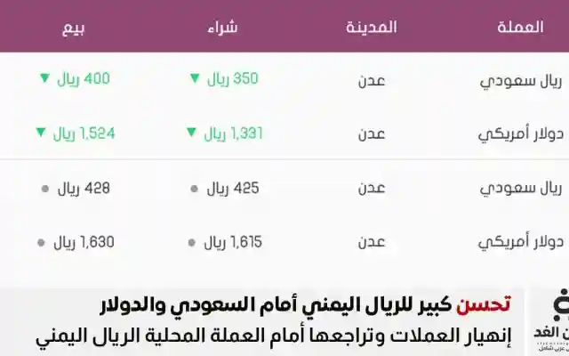 تحديث الآن أخر أسعار الصرف في عدن 31 اغسطس 2025