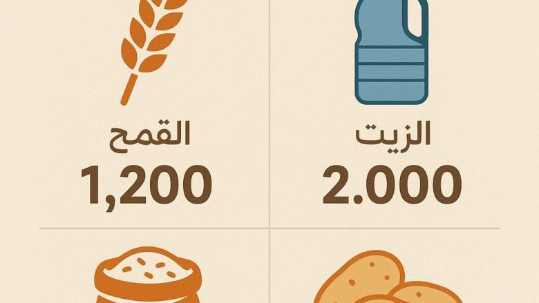 خفض الأسعار والسلع الغذائية في محافظة عدن