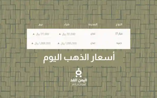 أسعار الذهب في اليمن عدن وصنعاء اليوم الجمعة 5 سبتمبر 2025