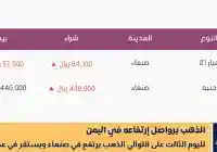 إرتفاع الذهب في صنعاء من اخر أسعار الذهب اليوم 22 سبتمبر اليوم الإثنين