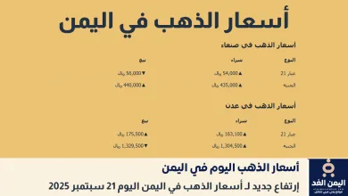 أسعار الذهب في اليمن اليوم 21 سبتمبر 2025