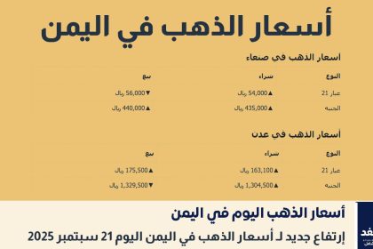 أسعار الذهب في اليمن اليوم 21 سبتمبر 2025