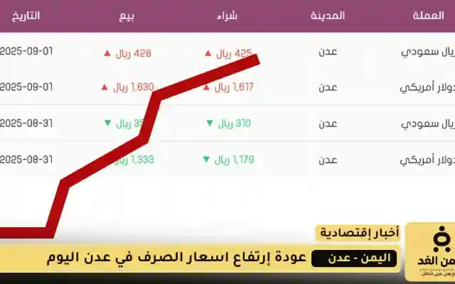 إرتفاع جنوني من أسعار الصرف في عدن 4 سبتمبر 2025 في عدن