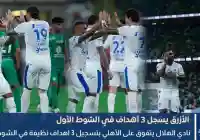 الشوط الأول نتيجة مباراة الهلال والاهلي قاضية فهل يظهر الأهلي بشيء اخر