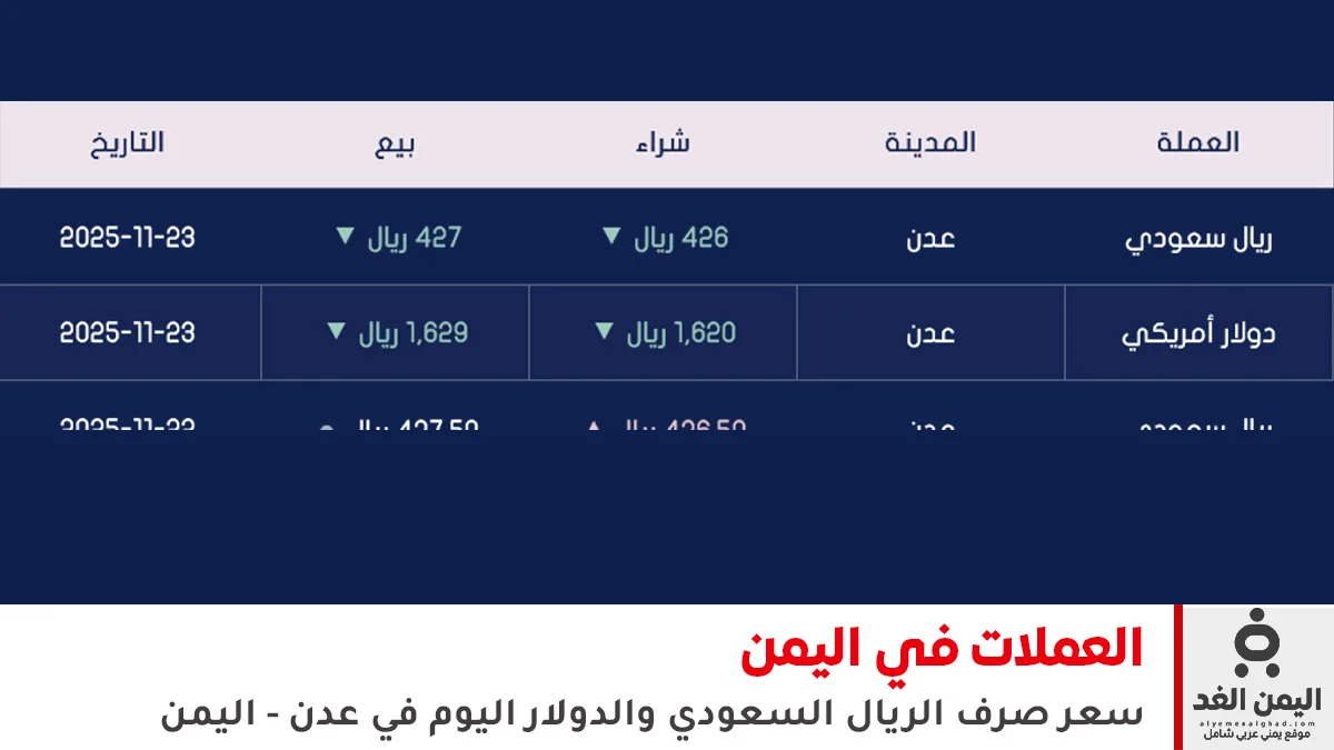 أسعار الصرف في اليمن 23 نوفمبر 2025