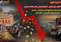 هذا هو سعر الذهب اليوم في اليمن 11 يونيو 2026 في صنعاء وعدن