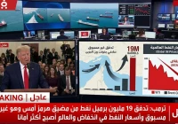 عاجل | ترمب: مرور 19 مليون برميل نفط عبر مضيق هرمز أمس وأسعار النفط تواصل التراجع